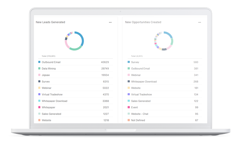 Financial Advisor Data Management