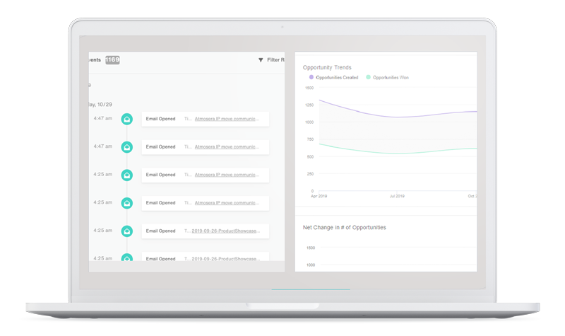 AUTOMATED LEAD NURTURING