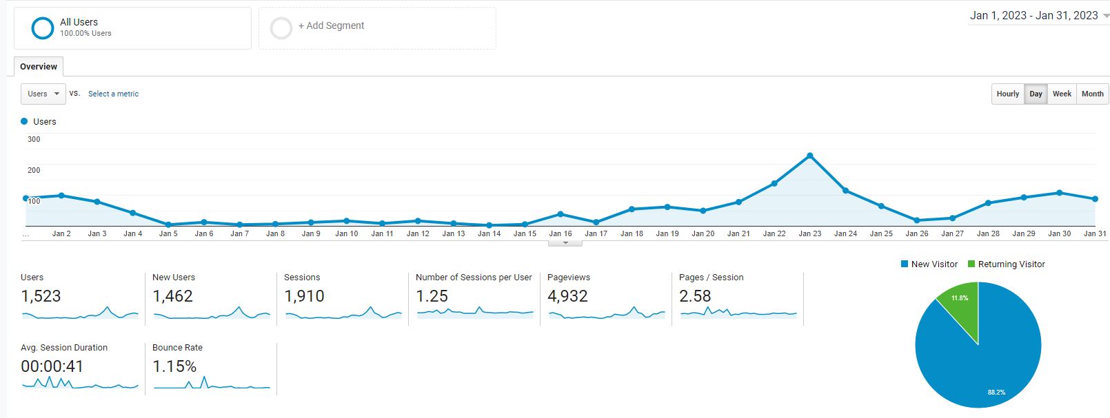 3 Ways To Improve Your Websites Bounce Rate