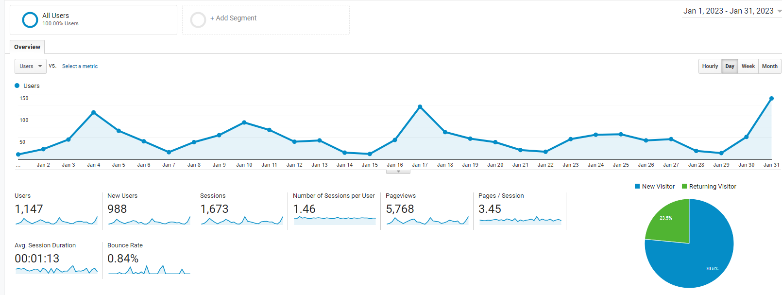 3 Ways To Improve Your Websites Bounce Rate